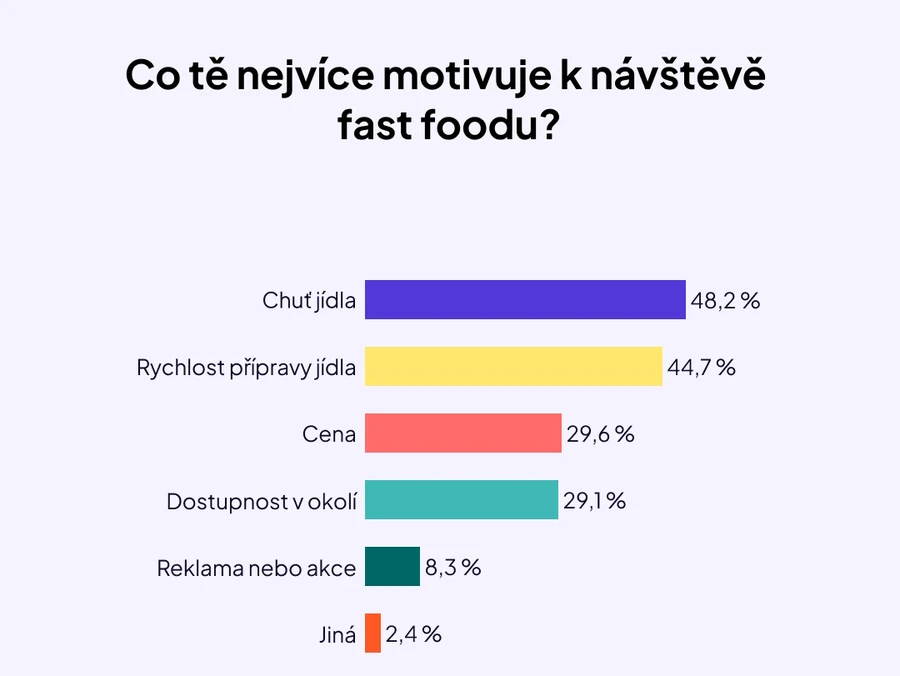 Fastfoody_graf 2_1080x810 Fastfoody_graf 2_1080x810