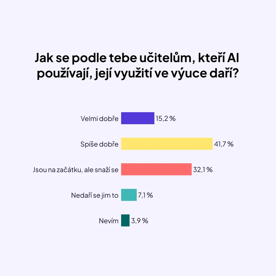 AI ve školách_graf 2