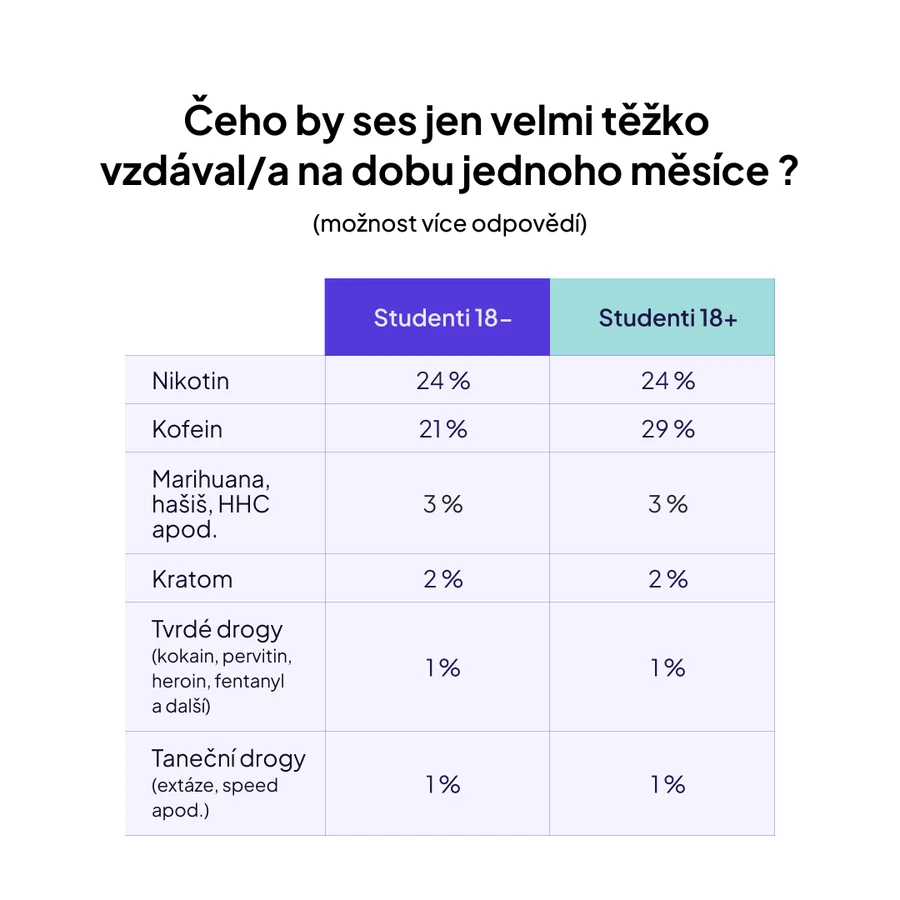 Tabulka 1