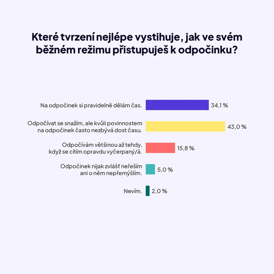 graf4_odpocinek