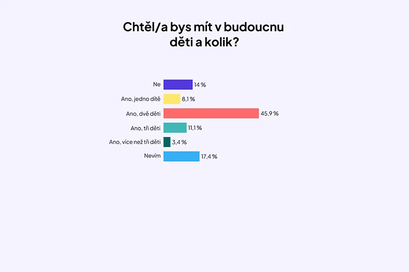 partnerske-vztahy-graf-4 partnerske-vztahy-graf-4