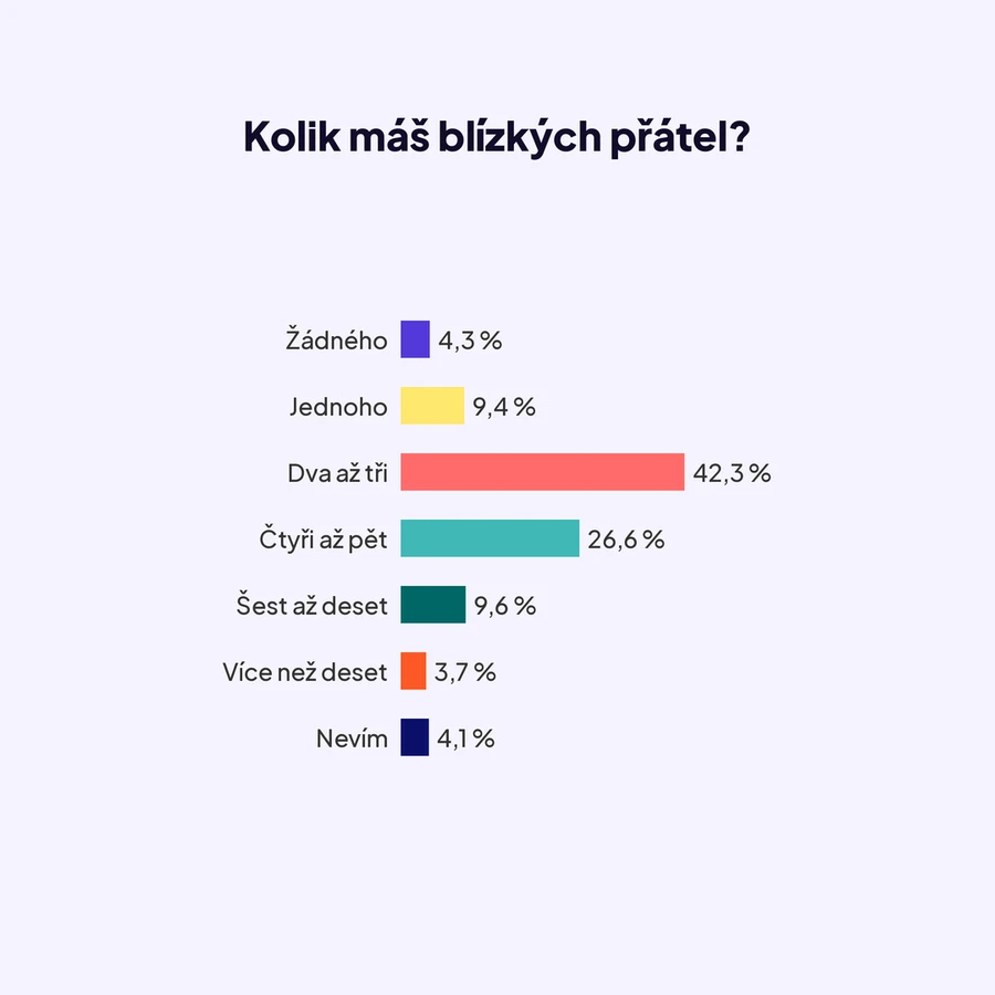 graf3_pratele
