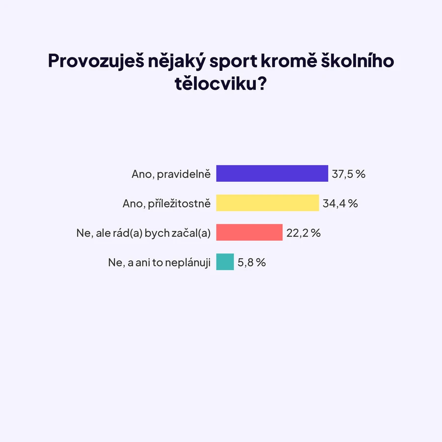graf1_sport