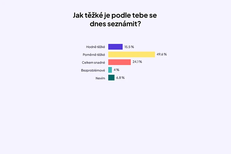 partnerske-vztahy-graf-1 partnerske-vztahy-graf-1