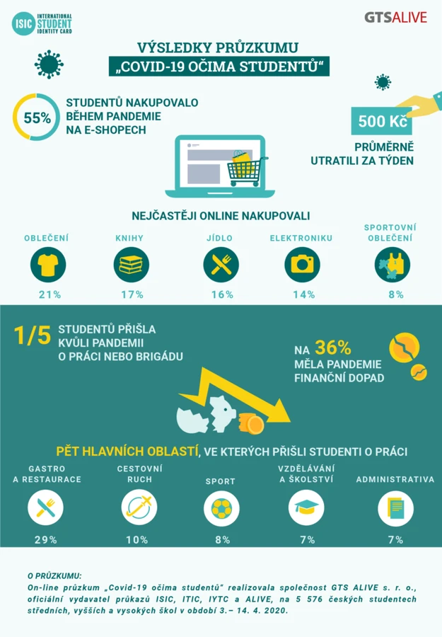 infografika_nakupy_v_pandemii infografika_nakupy_v_pandemii
