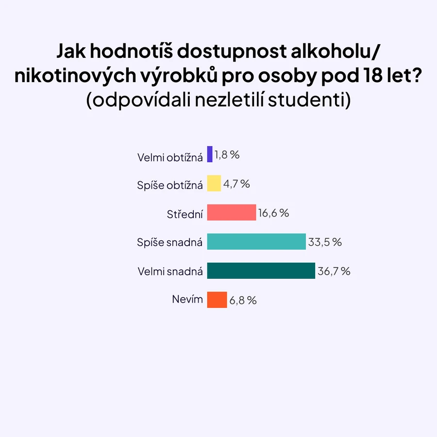 Studenti a alkohol _graf3