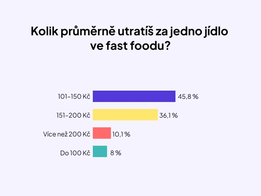 Fastfoody_graf 3_1080x810 Fastfoody_graf 3_1080x810