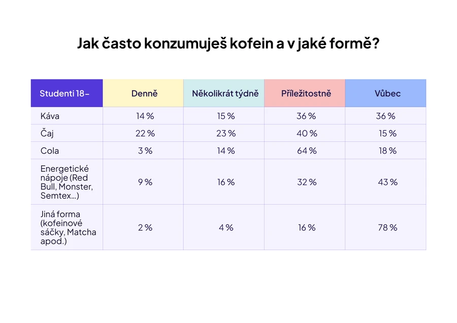 Tabulka 4